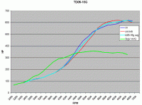 SuperCharger Vs. Turbo...-td0518gcomparison.gif