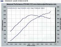 SuperCharger Vs. Turbo...-350ztt-9psi.jpg