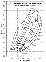 How is PE more efficient ?-td05h-18g-cfm.jpg