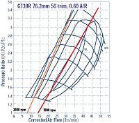 Analyzing TDO5-18G greddy turbos on a built motor-skidazgt30.jpg