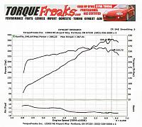 interesting dyno results(not happy)-scan0004.jpg