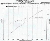My Vortech from Grubbs Infiniti-dyno.jpg