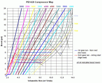 Analyzing TDO5-18G greddy turbos on a built motor-pe1420-compressor-map-with-.gif