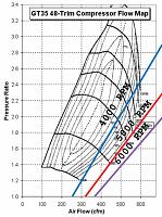 Analyzing TDO5-18G greddy turbos on a built motor-garrett35fc-copy.jpg