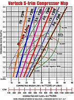 Analyzing TDO5-18G greddy turbos on a built motor-superfc.jpg