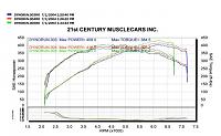 EVERYBODY's GREDDY DYNO NUMBERS-dyno-4.jpg