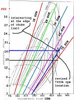 PE TT @ 8psi, impressions...-plowchart2.jpg