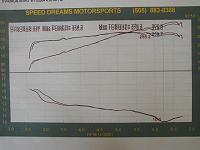 Vortech SC Dyno Numbers-speed-dreams-dyno-11-aug-005.jpg