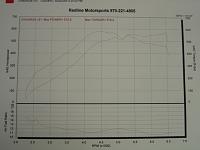 24 pounds of boost on boulder nissan z-dsc00672.jpg