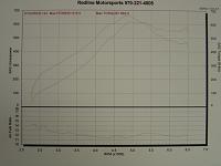 24 pounds of boost on boulder nissan z-dsc00673.jpg