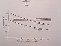 GReddy vs. APS...the official education thread-oil-coking-curve.jpg