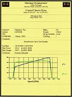 Vortech Dyno 350z 6sp-sae-corrected-dyno-copy.jpg