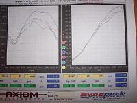 Greddy Twin turbo kit with TS Greddy Flash dyno results-dyno-411.jpg