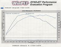 HKS FCON VPRO Installed &amp; Running-dyno-418whp.jpg