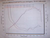 greddy tt dyno sheet-picture-2.jpg