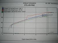Stillen 8psi Upgrade Dyno #'s-hp.jpg