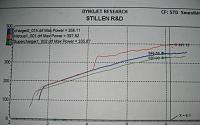 Stillen 8psi Upgrade Dyno #'s-hp1.jpg