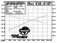 SSR/SFR 350Z Twin Turbo Kit *Completion Pics*-dyno410.jpg