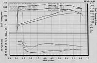 Problem with my SC: 350z computer limits performance before 3000 miles????-adam.jpg