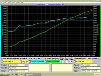 Surprising dyno results today--Vortech-paulhptq-small.jpg