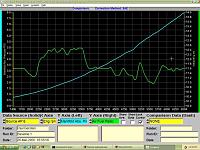 Surprising dyno results today--Vortech-paulmapafrsmall.jpg