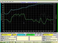 Surprising dyno results today--Vortech-paultqafrsmall.jpg