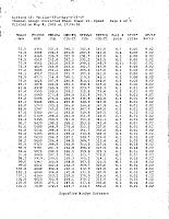 HKS Super Charger Installed &quot;WOW&quot;-dyno3.jpg