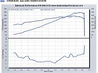 Vortech Help/Questions - Aux Fuel Pump not kicking in-dyno_vortech.jpg
