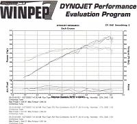 Pix of My Vortech &amp; Minetix Manifold Install-3-highest-dyno-runs.jpg