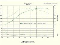 My Turbonetics ST Install Thread-dyno366.jpg