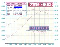 APS TT + Dyno-Comp = A++++++-dyno.jpg