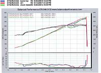 Kinetix SSV Dyno Results - Vortech-062005_kinetix_dyno.jpg