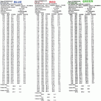 Kinetix SSV Dyno Results - Vortech-062005_kinetix_dyno_02.gif