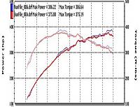 Kinetix SSV Dyno Results-stretchedgraph.jpg