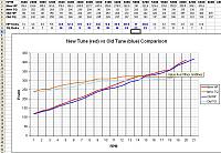 Kinetix SSV Dyno Results - Vortech-comparison_sm.jpg