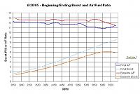 Kinetix SSV Dyno Results-afboost.jpg