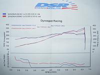 Vortech Tuners in N.Cal.-picture-1143.jpg