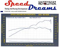 Kinetix SSV, pretty much a show piece.-dyno-05-397whp.jpg