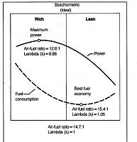 HKS Super Charger Installed "WOW"-stoichiometric-20graph.jpg