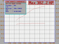 APS ST or Turbonetics?-tpd207.gif