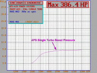 APS single Turbo Feedback-aps350z_st_boost.gif