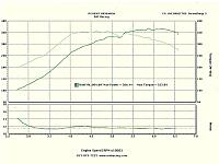Please post T-netics/APS TT  A/F charts-dyno366small.jpg