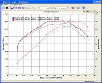 358 WHP APS TT (Stock Exhaust)-start_end.jpg