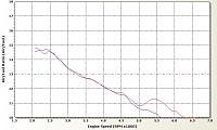 358 WHP APS TT (Stock Exhaust)-a-f.jpg
