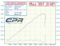 Vortech setups - post your numbers-dyno-air_fuel.jpg
