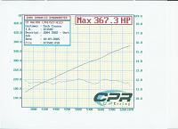 Installed 3.12 Pulley!!-cp-racing-dyno-3-09-10-05-small-.jpg