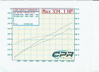 Installed 3.12 Pulley!!-cp-racing-dyno-2-09-10-05-small-.jpg