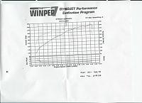 Installed 3.12 Pulley!!-z1-dyno-small-.jpg
