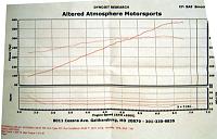 Installed Vortech + 3.12 pulley-vortech_dyno.jpg