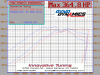 T-netics dyno with Borla TD-ptruonghptq.gif